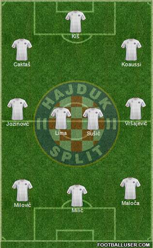HNK Hajduk Formation 2013