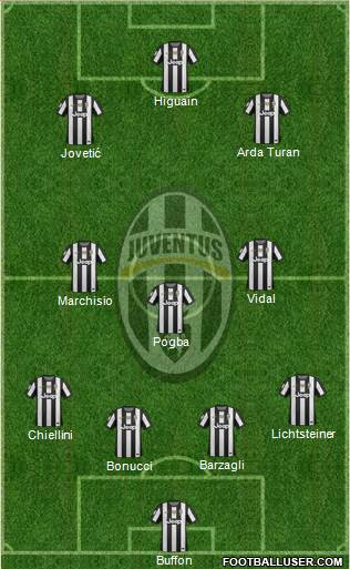 Juventus Formation 2013