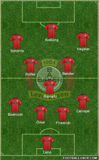 Bayer 04 Leverkusen Formation 2013