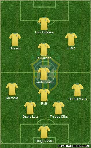 Brazil Formation 2013