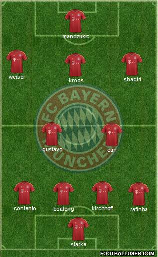 FC Bayern München Formation 2013