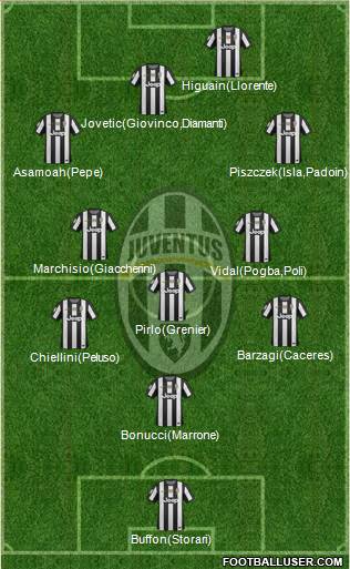 Juventus Formation 2013
