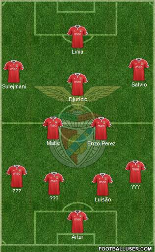 Sport Lisboa e Benfica - SAD Formation 2013