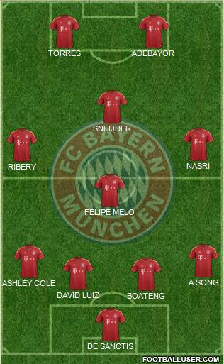 FC Bayern München Formation 2013