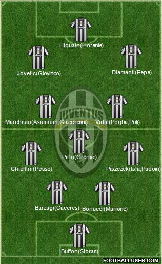 Juventus Formation 2013