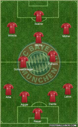FC Bayern München Formation 2013
