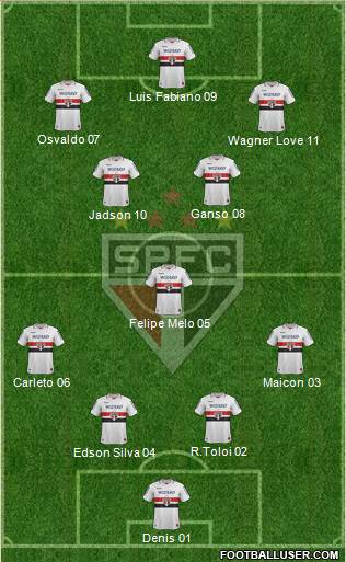 São Paulo FC Formation 2013