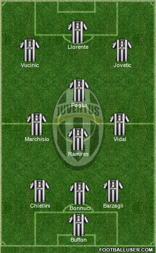 Juventus Formation 2013