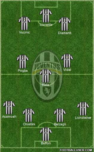 Juventus Formation 2013