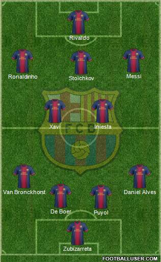 F.C. Barcelona Formation 2013