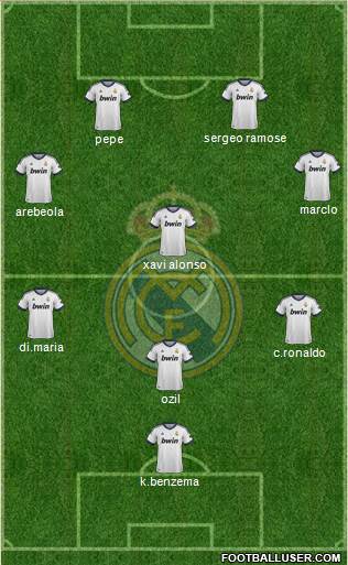 Real Madrid C.F. Formation 2013