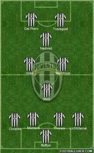 Juventus Formation 2013