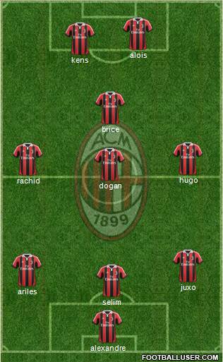 A.C. Milan Formation 2013