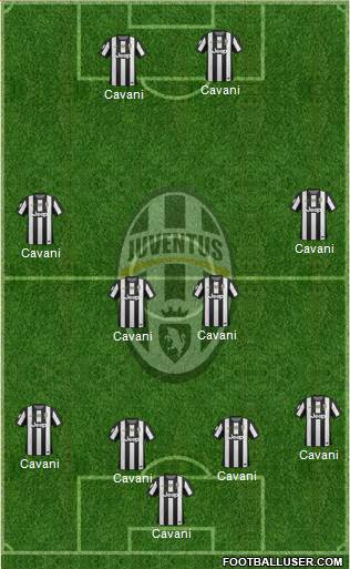 Juventus Formation 2013
