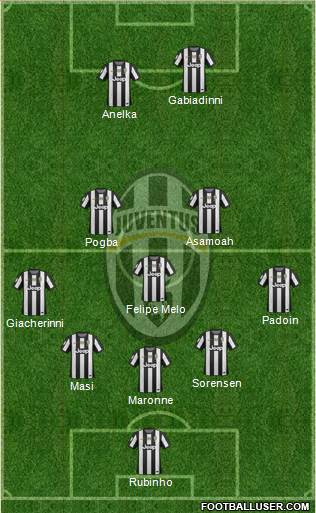 Juventus Formation 2013