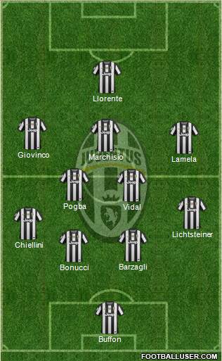 Juventus Formation 2013