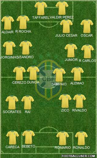 Brazil Formation 2013