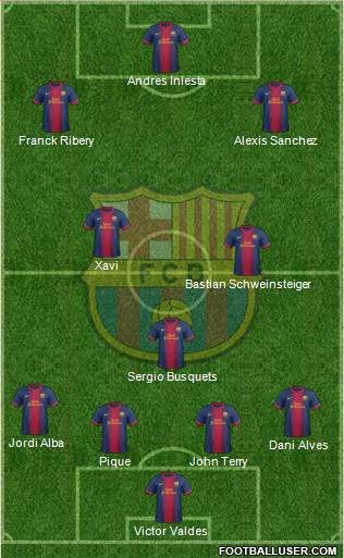 F.C. Barcelona Formation 2013