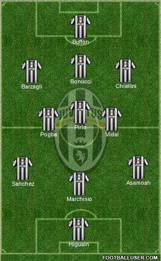 Juventus Formation 2013