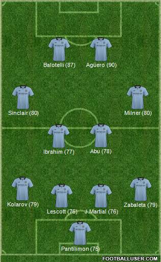 Manchester City Formation 2013