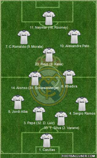Real Madrid C.F. Formation 2013