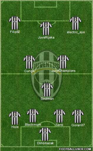 Juventus Formation 2013