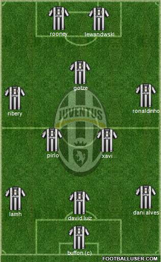 Juventus Formation 2013