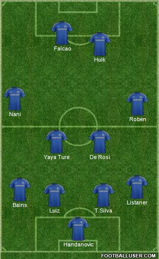 Chelsea Formation 2013