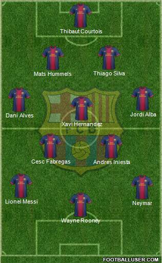 F.C. Barcelona Formation 2013