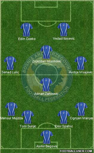 Bosnia and Herzegovina Formation 2013