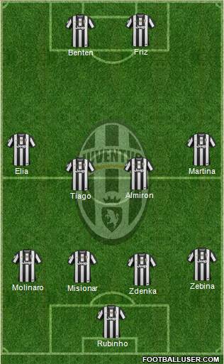 Juventus Formation 2013