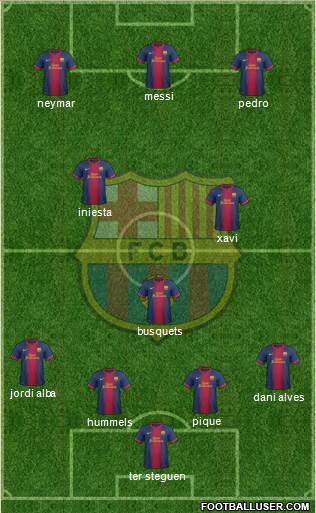 F.C. Barcelona Formation 2013