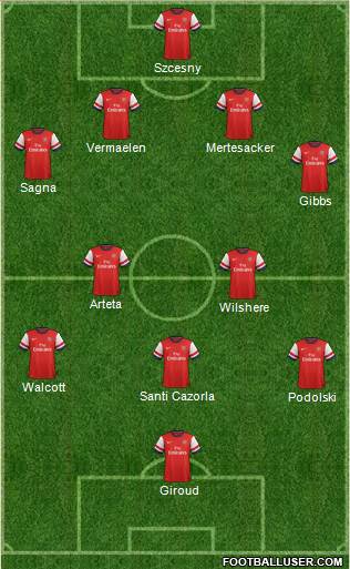 Arsenal Formation 2013