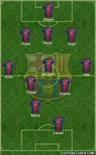 F.C. Barcelona Formation 2013