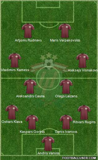 Latvia Formation 2013