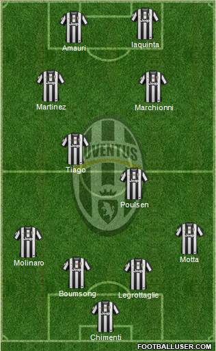 Juventus Formation 2013
