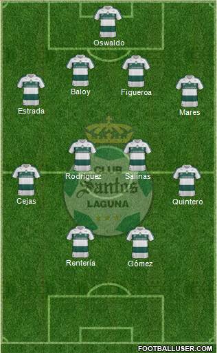 Club Deportivo Santos Laguna Formation 2013