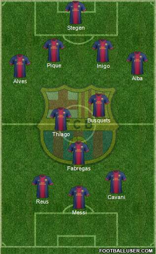 F.C. Barcelona Formation 2013