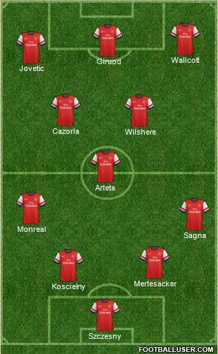 Arsenal Formation 2013