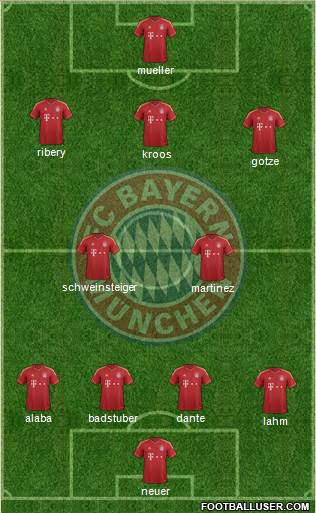 FC Bayern München Formation 2013