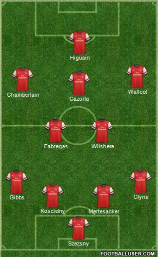 Arsenal Formation 2013