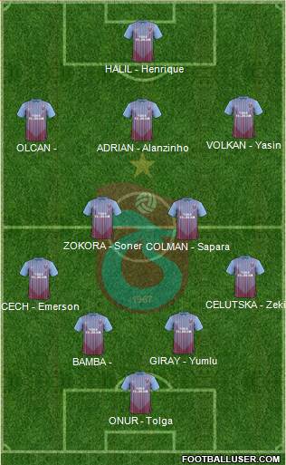 Trabzonspor Formation 2013