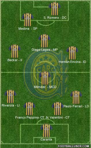 Rosario Central Formation 2013