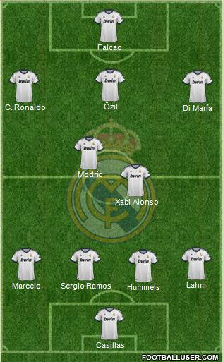 Real Madrid C.F. Formation 2013