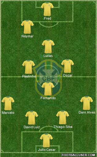 Brazil Formation 2013