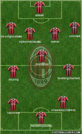 A.C. Milan Formation 2013