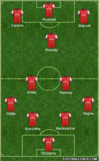 Arsenal Formation 2013