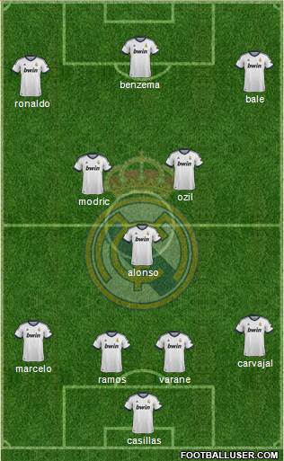 Real Madrid C.F. Formation 2013