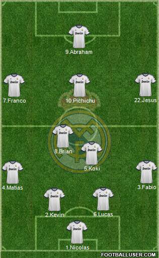 Real Madrid C.F. Formation 2013