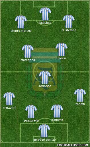 Argentina Formation 2013